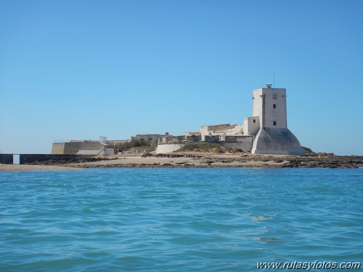 Kayak Playa del Castillo - Sancti Petri