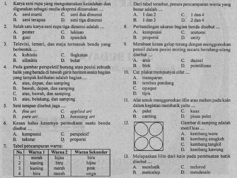 Intan Nirmala Blog's: KUMPULAN SOAL UAS SENI BUDAYA SMP