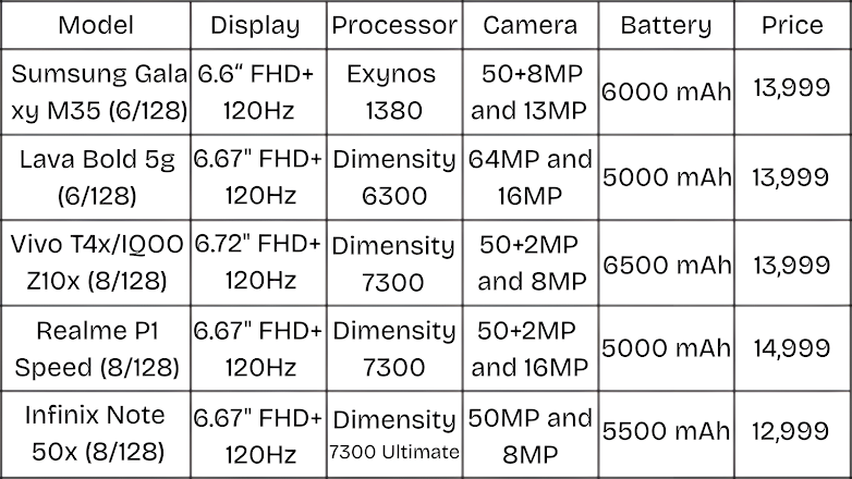 Comparison Table