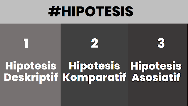 Macam - Macam Hipotesis