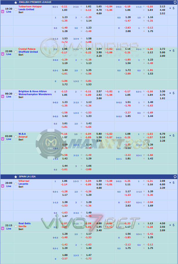 Jadwal Pertandingan Sepakbola Hari Ini, Sabtu Tgl 02 - 03 Januari 2021