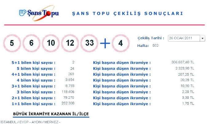 26 Ocak 2011 Şans Topu Çekiliş Sonuçları (26.01.2011)