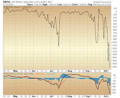 $NYHL