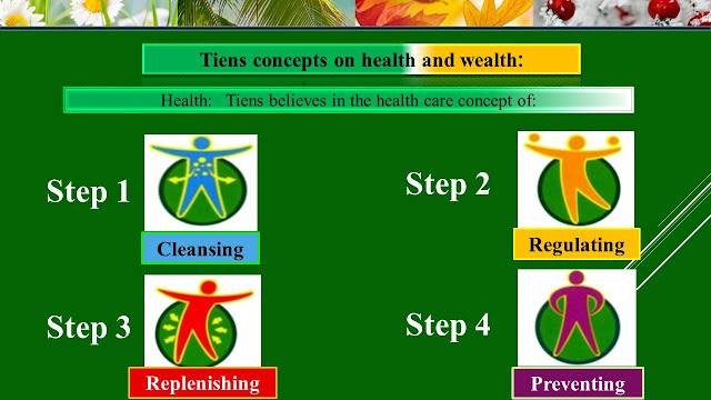 Tiens, Tianshi, Products, Antilipemic, Slimming, Tea, Four Steps to Health Concepts