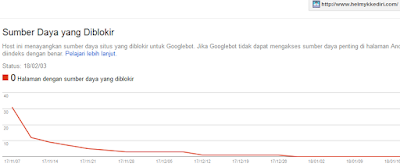 Mengenal pentingnya google cached dalam seo5