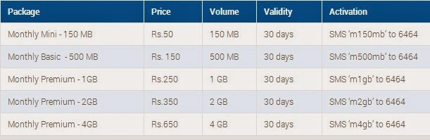 Zong Super 3G Monthly Package: