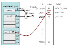 انماط العنونة  addressing modes
