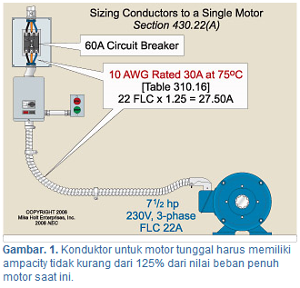 Gambar.1. Konduktor untuk motor tunggal harus memiliki ampacity tidak kurang dari 125% dari nilai beban penuh motor saat ini. [Ari Sulistiono]