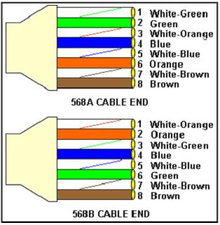 Susunan Kabel Jaringan  Stright amp Cross   Saling Berbagi  DG