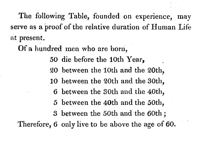 1822 mortality rates by age, from a medical book