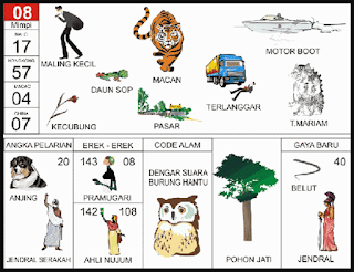 Buku mimpi sering dijadikan acuan untuk para penggemar angka main, baik angka main Singapore, Hongkong, Macau atau pun China. Selain itu karena di dalam buku mimpi 2d bergambar menampilkan gambar ilustrasi yang memudahkan untuk para penggemar ramalan angka main, maka tidak mengherankan bila banyak yang mencarinya di internet.   Selain angka pelarian, terdapat juga nomor main erek erek, yang juga dimunculkan sebagai alternatif pemilihan angka dan nomor main. Terdapat juga prediksi lima angka berderet kebawah yang tentunya masih berhubungan dengan angka main pertama. Selain itu untuk Anda yang menyukai kode alam, kami juga menyertakan gambar dan prediksi kode alam yang mungkin dapat membantu Anda menentukan Angka main.