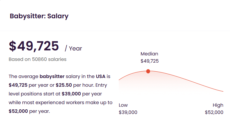 The average babysitter salary in the USA