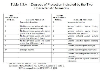 motor protection