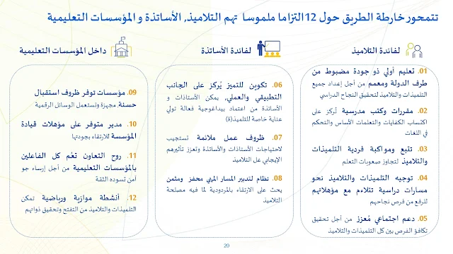 عرض تحت عنوان "التحول التربوي وفق منظور خارطة الطريق 2022_2026