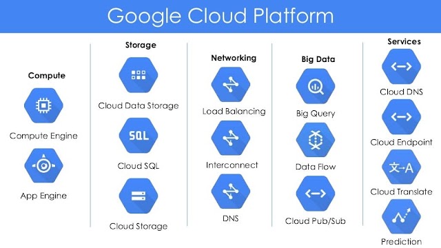 Sourcing Guide to Hire Google Cloud Platform (GCP) Engineers 