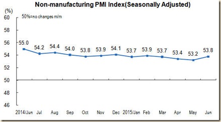 Chart CIPMNMW020150701529448881921_r75