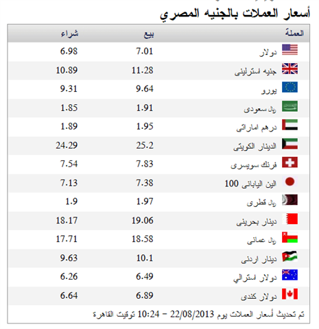 اسعار العملات أسعار العملات بالجنيه المصري اليوم 24 اغسطس 2013