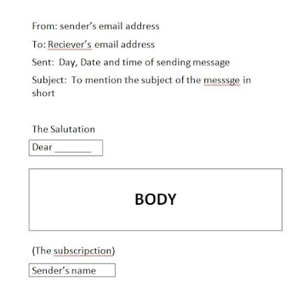 email writing format