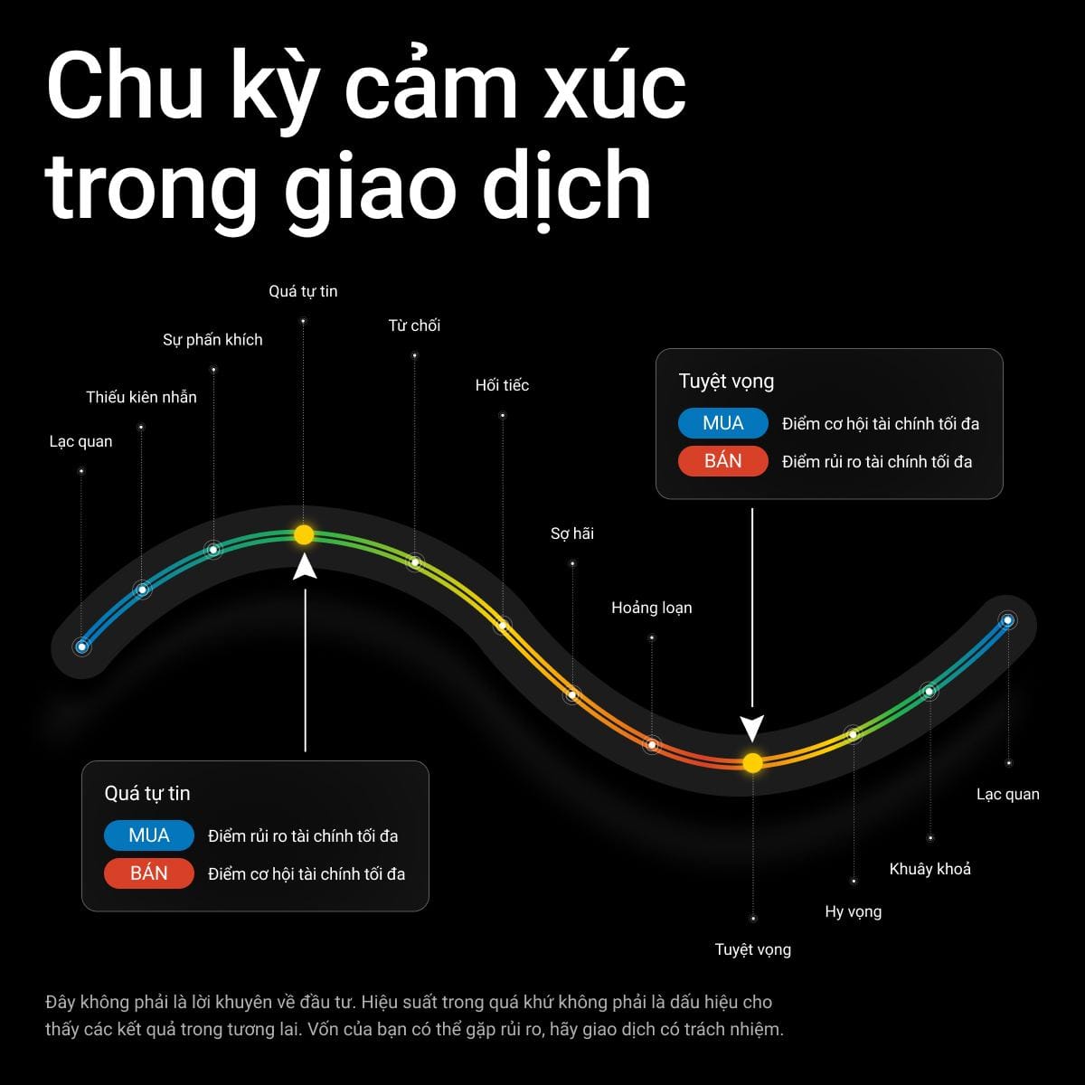 Chu kỳ cảm xúc