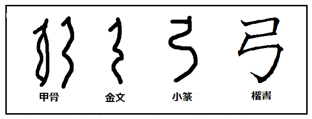漢字の起源と成り立ち 甲骨文字の秘密 漢字 弓 の成り立ちと由来 原始的な弓は 木 で 単弓であったはずです 商代になって 2層の材料を貼りあわせた合体弓になった