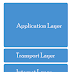 TCP/IP Model Four Layers Expalined