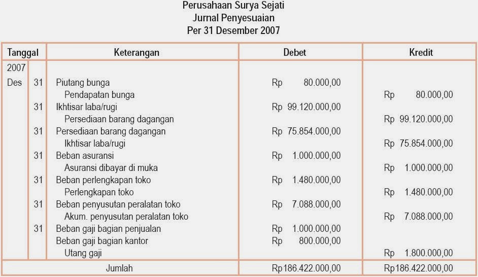 jurnal khusus, buku besar, neraca saldo, jurnal penyesuaian, neraca ...