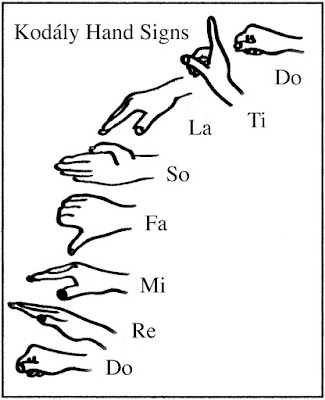 Kodaly Hand signs