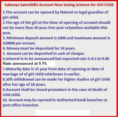 Deposit in Sukanya Samriddhi Account