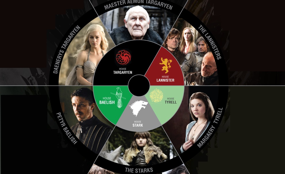 Image: Social Is Coming: If Social Networks Had To Play The Game Of Thrones #infographic