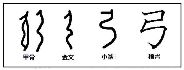 漢字考古学の道 漢字の由来と成り立ちから人間社会の歴史を遡る 漢字 弓 の成り立ちと由来 原始的な弓は 木で 単弓 であったはずです 商代になって 2層の材料を貼りあわせた合体弓になった