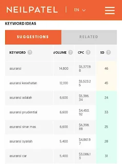 High paying keywords google adsense