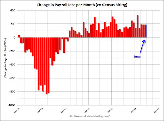 Payroll jobs added per month