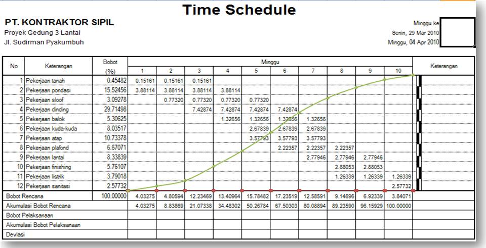 TIME SCHEDULE  CIVIL FOR BUILD