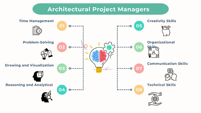 What is an Architectural Project Manager? Job Description & Roadmap