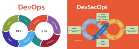 Devops vs DevSecOps