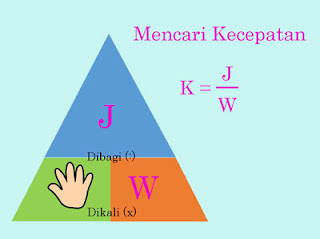 Segitiga ajaib untuk Cara mencari kecepatan