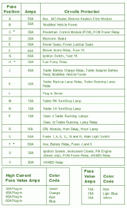 Fuse Box Ford 1997 350 Cube Diagram