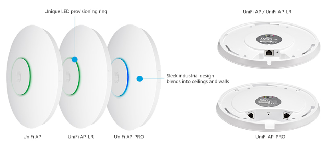 Mengenal Perangkat Akses Point Outdoor UBIQUITI