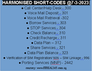 Frequently Asked Questions on harmonised shortcodes - ITREALMS