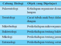 Cabang Ilmu Geografi Yang Mempelajari Seluk Beluk Kependudukan Disebut