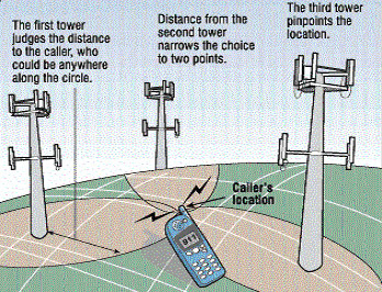  Mobile Cell Triangulation