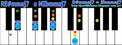 acorde de piano chord D#mmaj7 o Ebmmaj7 