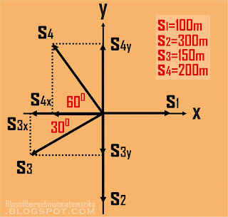 Latihan soal dan pembahasan : vektor (Materi fisika kelas 10)