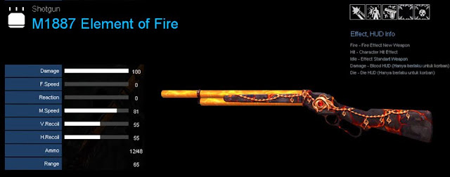 Detail Statistik M1887 Element of Fire