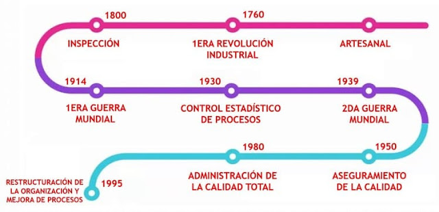 Movimiento por la Calidad