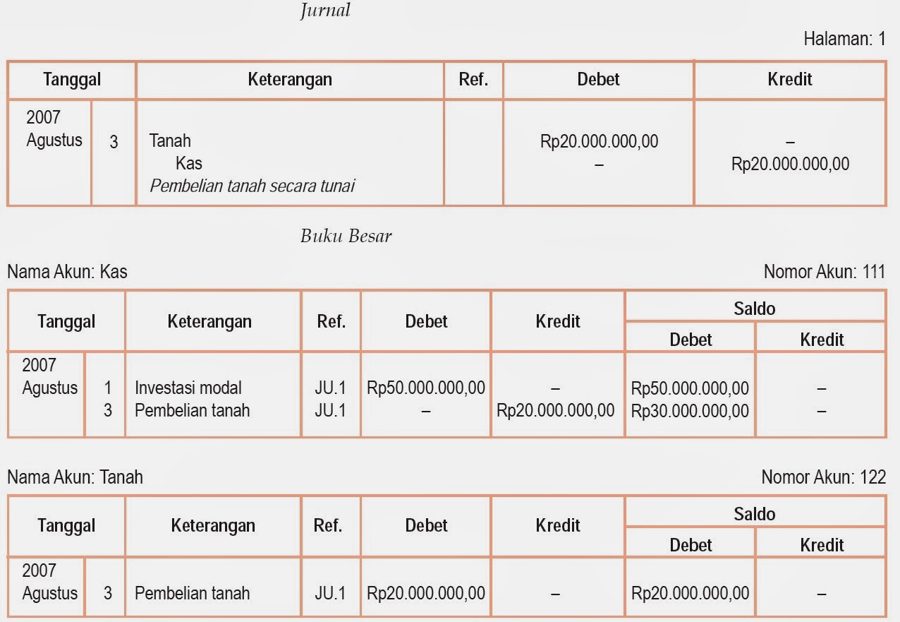 Memahami Siklus Akuntansi Perusahaan Jasa