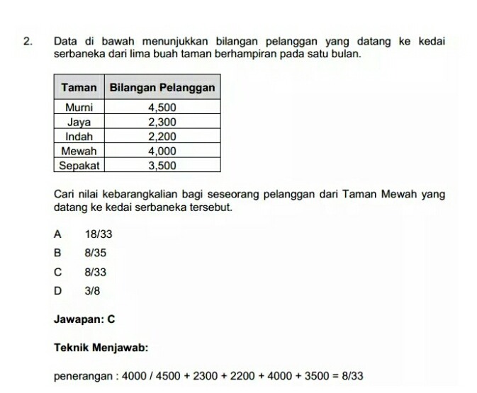 Contoh Soalan Daya Menyelesaikan Masalah Pembantu Antidadah Spa