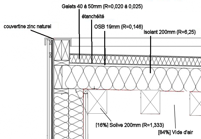 Plan de toiture Bâtir sa maison à moindre coût - plan de toiture de maison