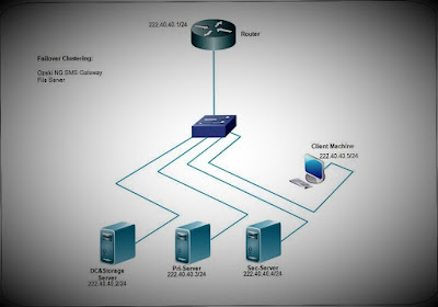 Network Diagram