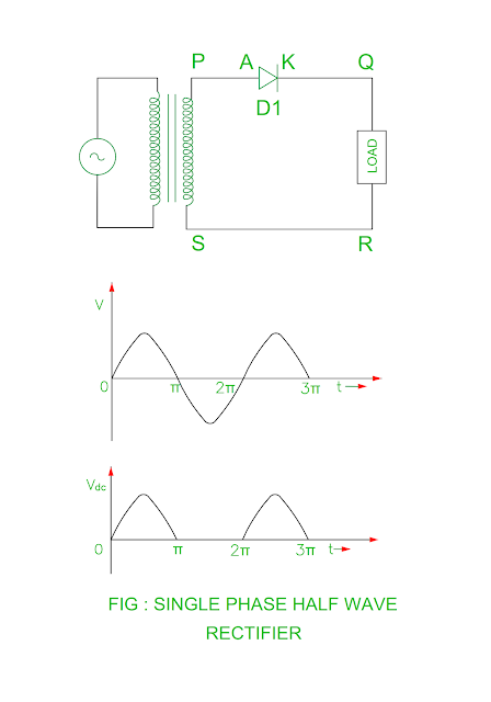 single-phase-half-wave-rectifier.png